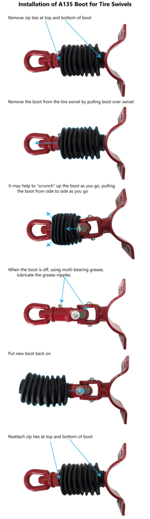 An image showing how to install an A135 on a tire swivel.